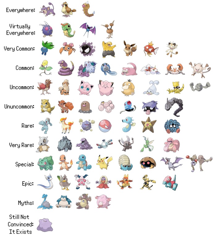 Pokemon Go Game Here Are All The 151 Pokemon Monsters List