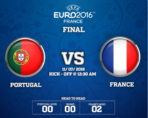 Uefa Euro 2016 Final Portugal 1 0 France Youtube Por Vs Fra Results Highlights 10th July