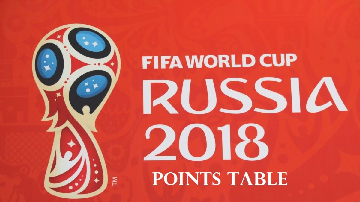 Fifa World Cup 2018 Points Table Team Standings And Rankings 7795