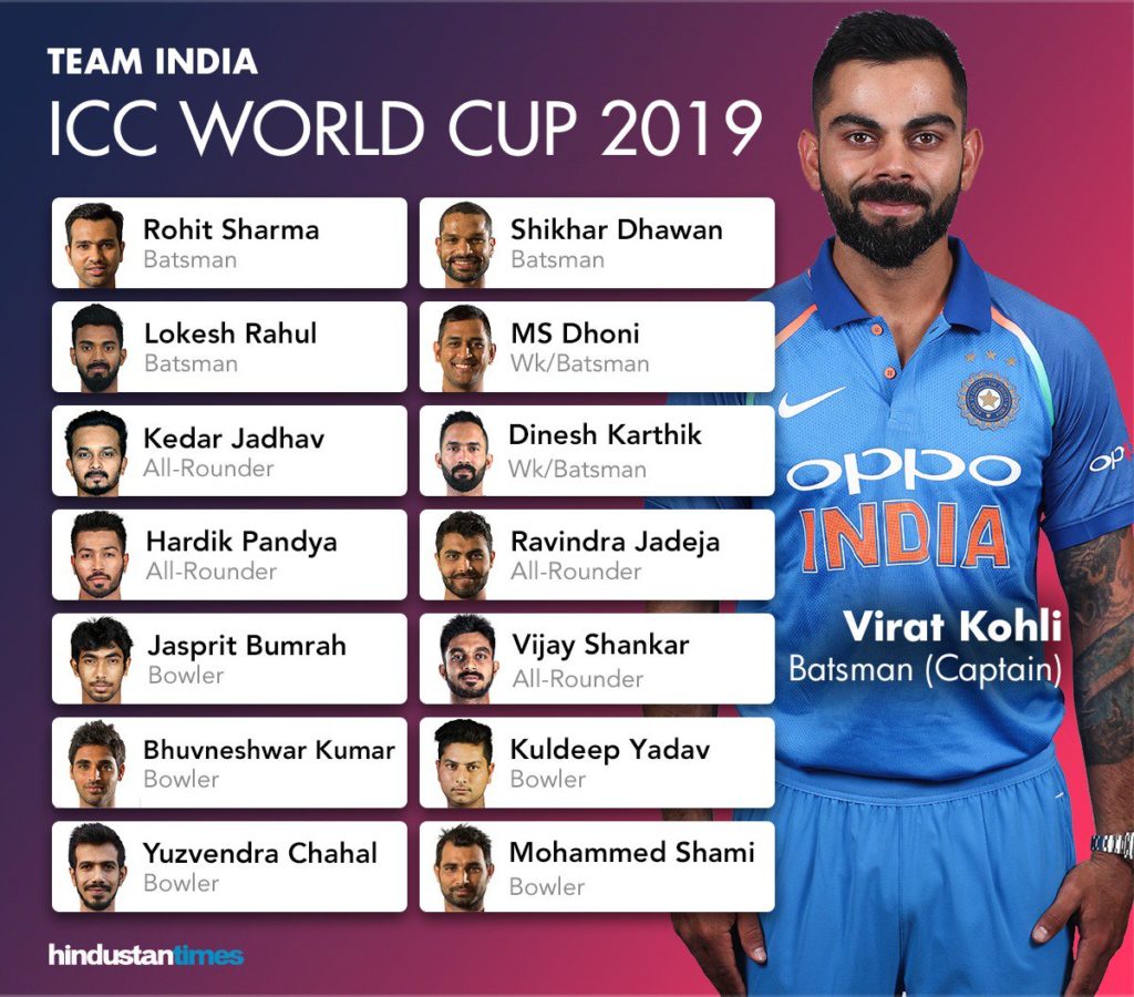 ICC World Cup 2019 India cricket squad, team Players, Playing 11