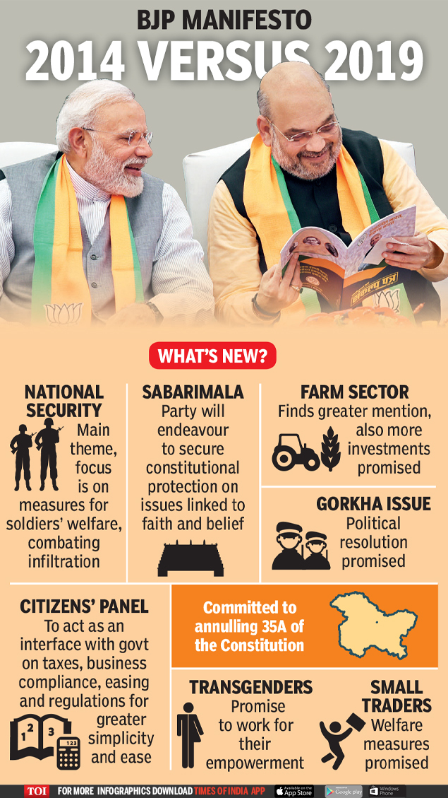 BJP Manifesto 2019: Sankalp Patra, Big Points, Download 
