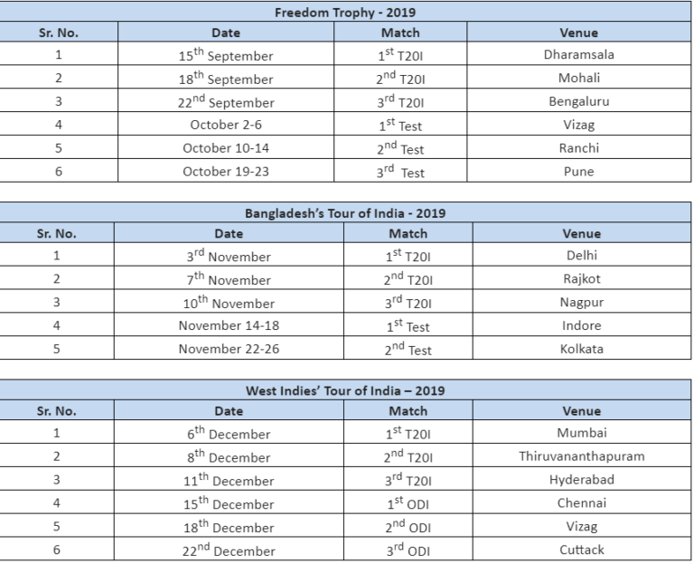Indian Cricket Team Schedule Calendar 2019: Domestic & Internationals Tour of IND