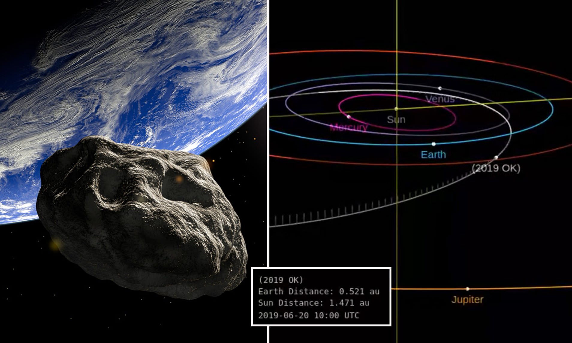 Earth's near miss with a 'city-killer asteroid' leaves scientists shaken1908 x 1146
