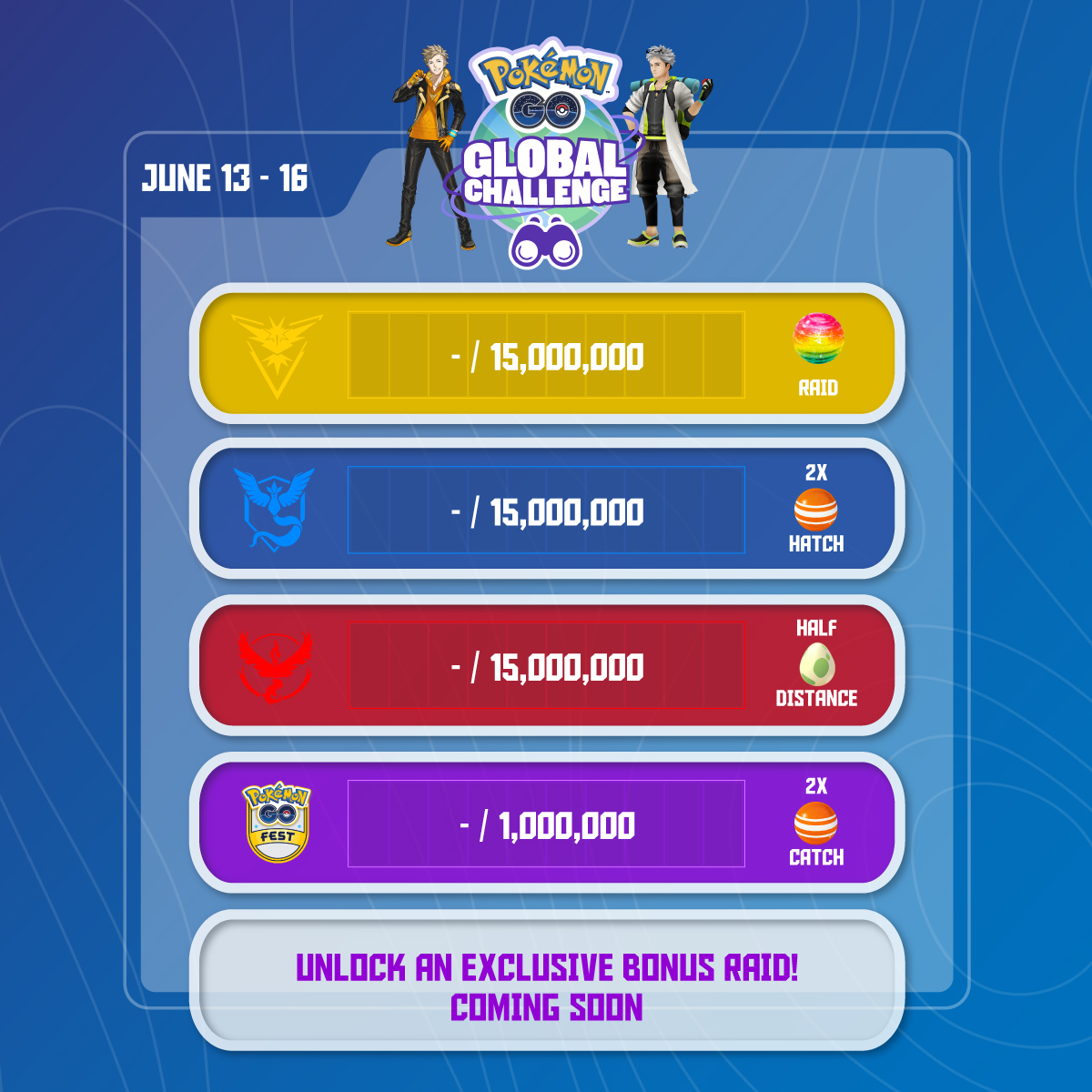 Pokemon GO Global Challenge Here are The Rewards, Rating Battle in 40
