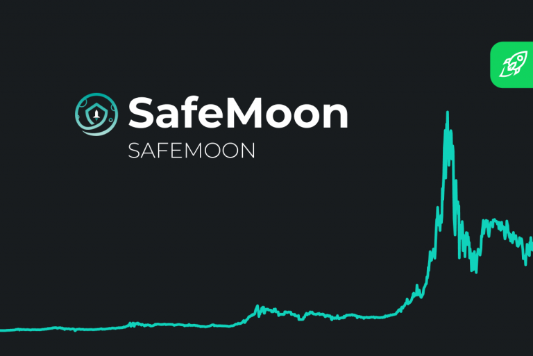 SafeMoon Price Prediction 2021 New Update Analysis Operation Cryptocurrency