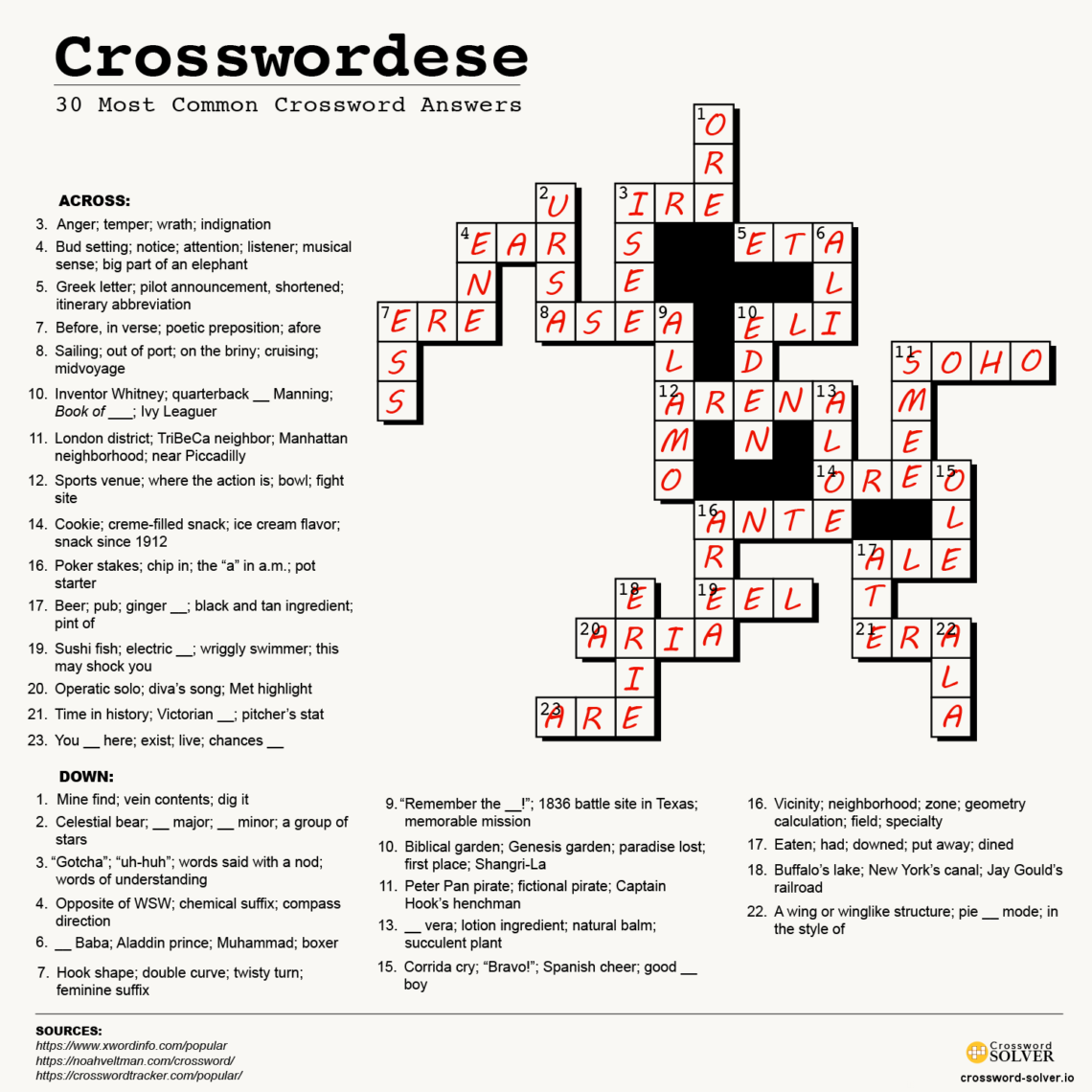 Film Made From Written Work Crossword Clue Answers Details Explained